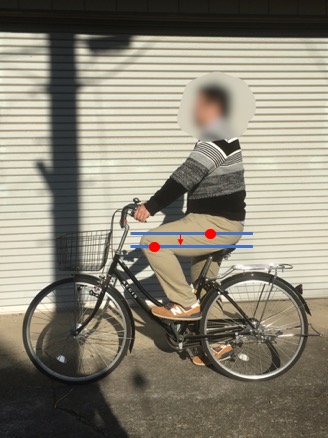 股関節が膝関節よりも高い位置にあるようにサドルを調節すると自転車が乗りやすく、負担も少ない