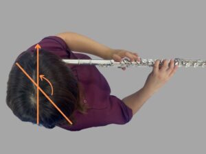 フルート演奏時の首は、体幹の正面より左方向へ回旋した状態となっている
