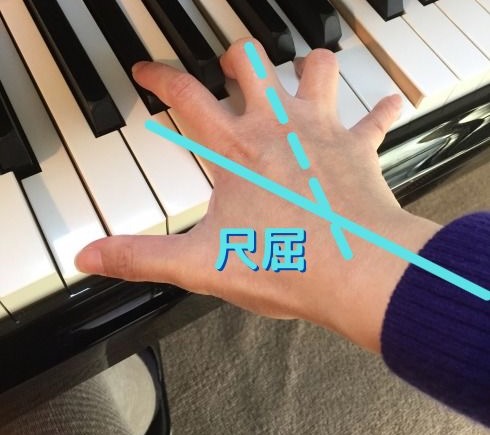 ピアノでオクターブを弾こうと親指と小指を開くと手首の関節(手関節)が小指の方向へ倒れた状態で打鍵することになります。
