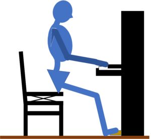 ピアノと椅子との距離が丁度いい場所になったときの姿勢です。猫背や反り腰にならず、骨盤の上に上半身・頭の重心が乗るようになっており、腕の力みが一番抜けた状態で鍵盤に手がそれられるポジションとなります。