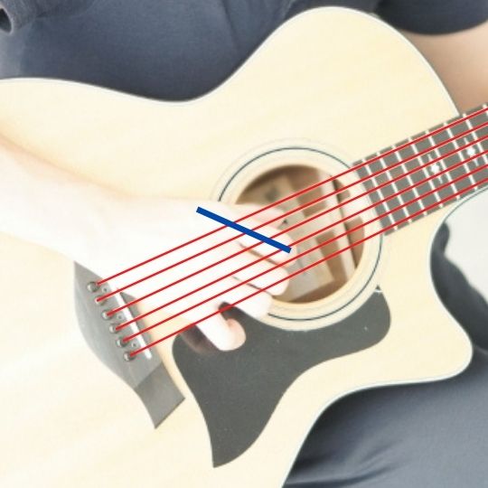 ギターを引く際、弦に対して人差し指を斜めに置きながら弦を弾くと第1掌側骨間筋に過剰な負担がかかりやすくなります。