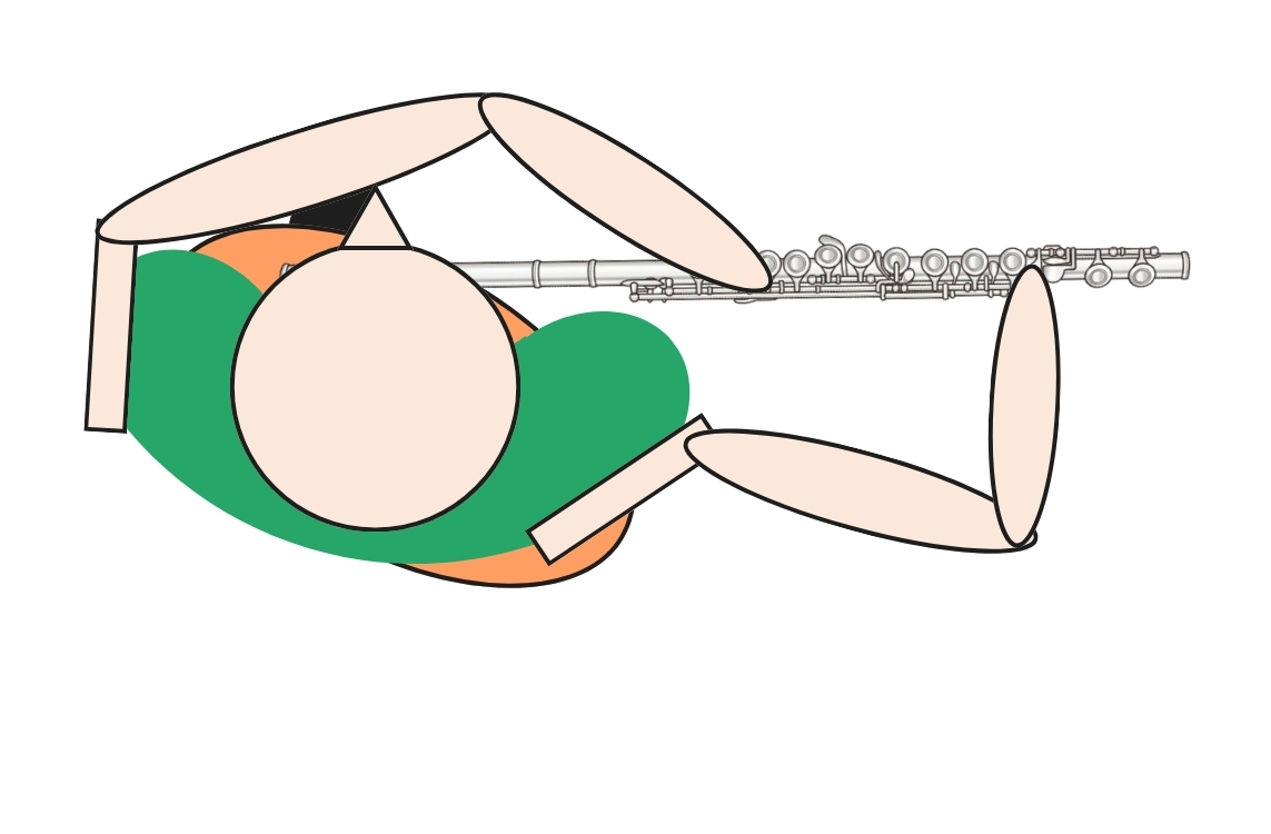フルート演奏中の左手の握り込み・肩・肘の痛み、右肩の痛み、右腕の重だるさなどの不調が起きる原因として、フルートに対して上半身が平行に位置し、巻き肩・猫背傾向にある姿勢があります。